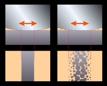 Wpc treatment