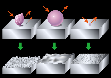 Wpc treatment